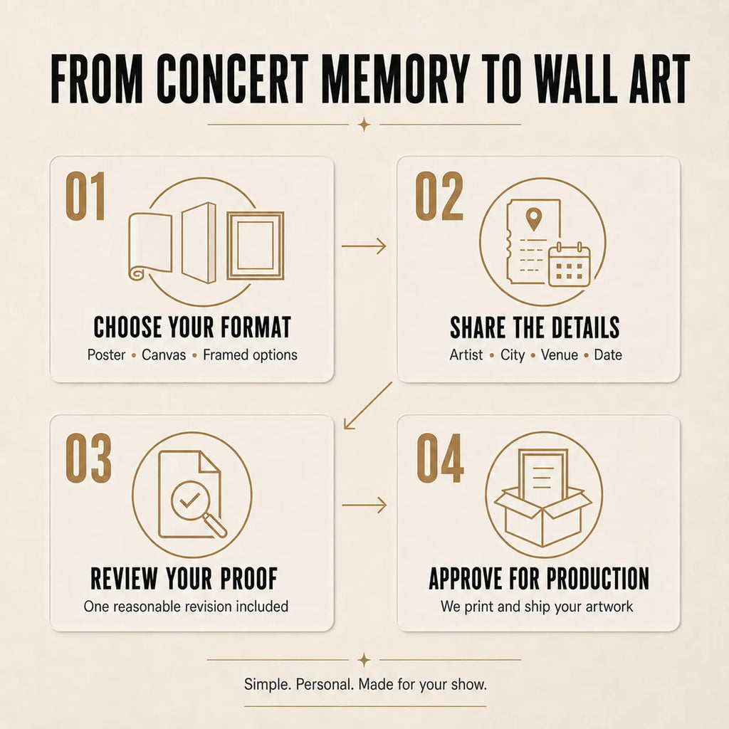 A digital information sheet outlining the collection details required for a music event or artist showcase. 