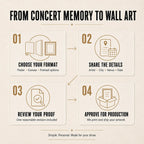 A digital information sheet outlining the collection details required for a music event or artist showcase. 