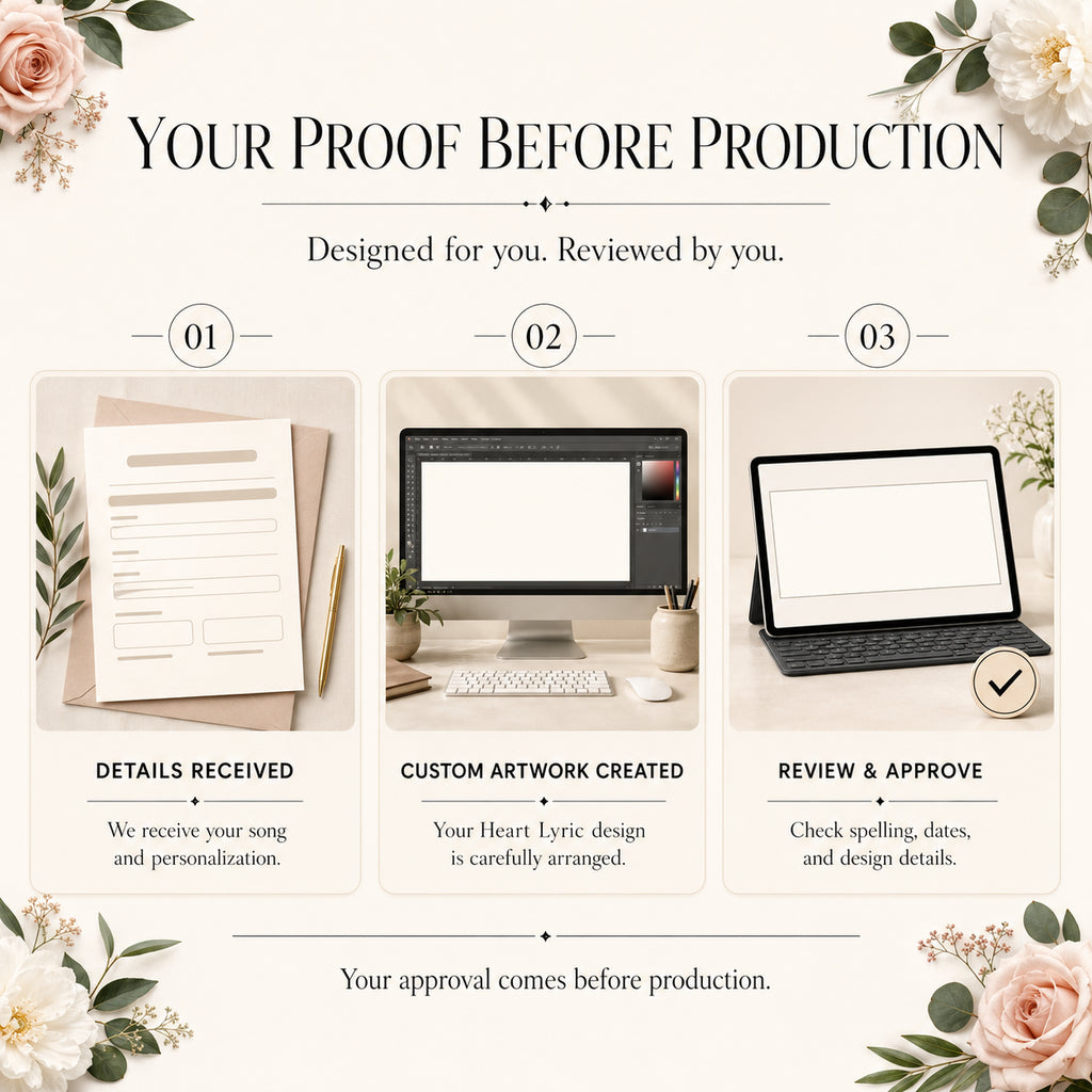 Digital proof and revision process for personalized Heart Lyric artwork before production begins