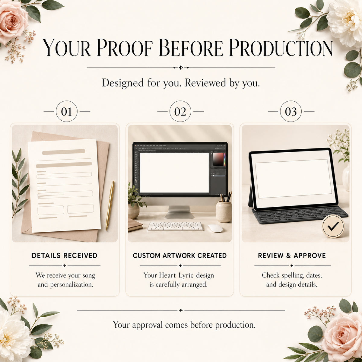 Digital proof and revision process for personalized Heart Lyric artwork before production begins