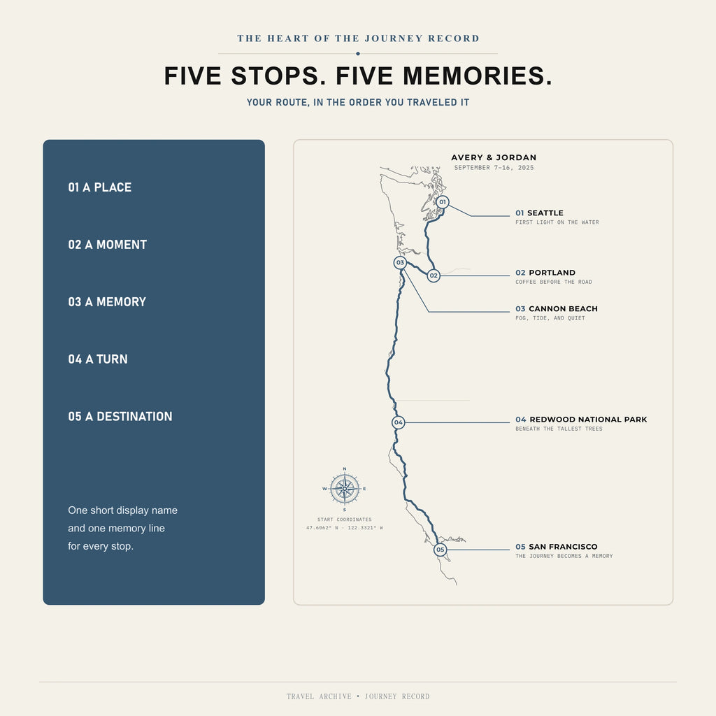 Five numbered travel stops with a memory line for each location on a personalized Pacific Coast journey map