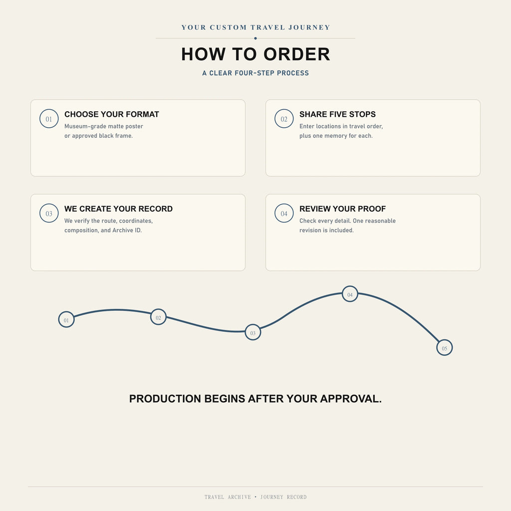How to order a personalized Travel Journey Map in four steps from format selection through proof approval