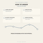 How to order a personalized Travel Journey Map in four steps from format selection through proof approval