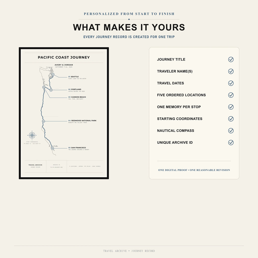 Personalization details included with the Travel Journey Map, including names, dates, five stops, coordinates, compass, and Archive ID