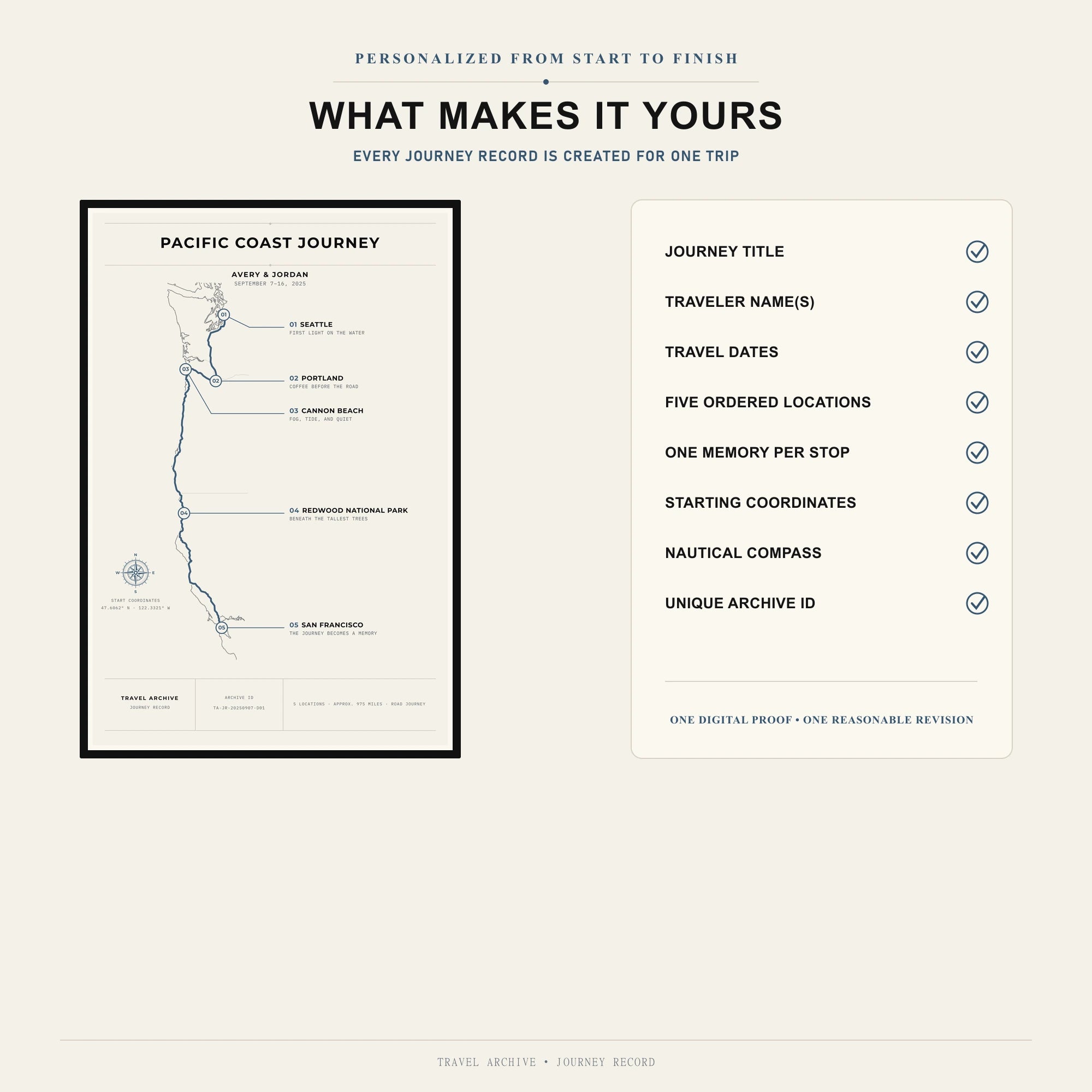 Personalization details included with the Travel Journey Map, including names, dates, five stops, coordinates, compass, and Archive ID